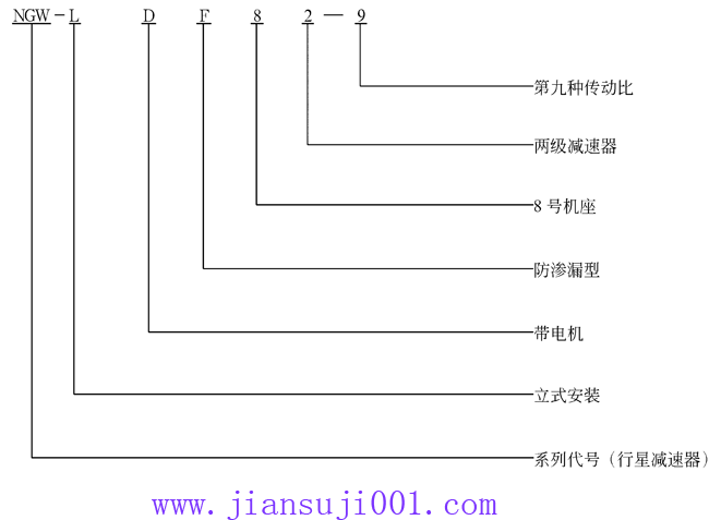 NGW-LDF����ʽ�����X݆�p������̖��ӛʾ��