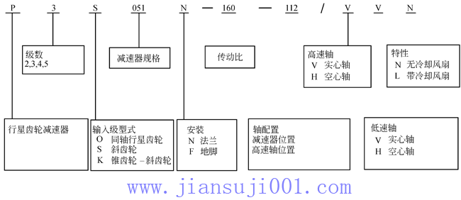 P系列行星齒輪減速機(jī)
