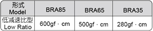 BRAϵ����p�ٙC