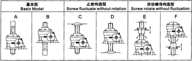 JRSS系列蝸輪絲桿升降機(jī)選型方法