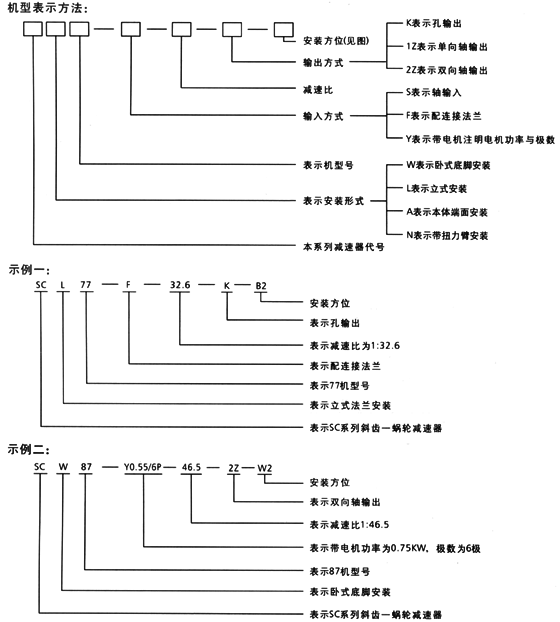 SC系列斜齒輪減速器機型表示方法