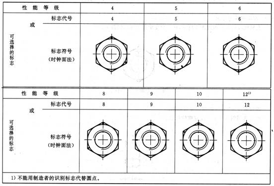 �o�̼��Cе������ĸ�����ݼy��־