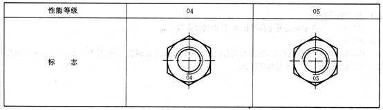 �o�̼��Cе������ĸ�����ݼy��־