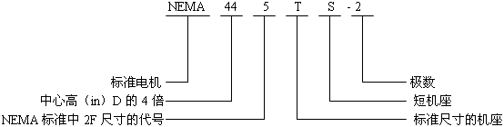 NEMA��(bi��o)��(zh��n)���ஐ��늄�(d��ng)�C(j��)��̖(h��o)��(bi��o)ӛ