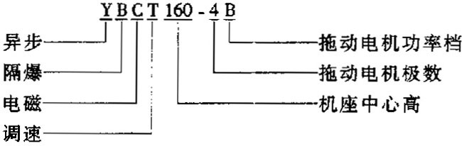 YBCTϵ�и�����늴��{(di��o)�ٮ���늄�(d��ng)�C(j��)