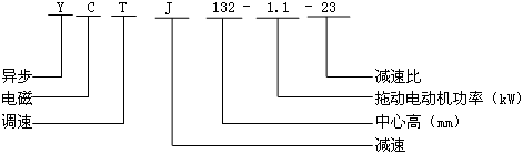 YCTJϵ�е��D(zhu��n)��늴��{(di��o)�����ஐ��늄әC��̖��ӛ