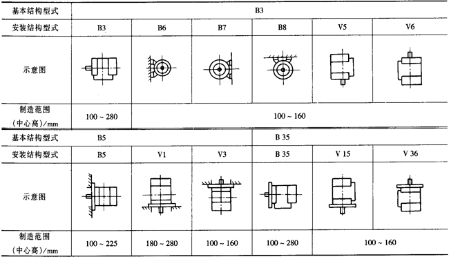 YXϵ�и�Ч��������(d��o)����늄�(d��ng)�C(j��)�������Y(ji��)��(g��u)���c(di��n)��H80��280mm��
