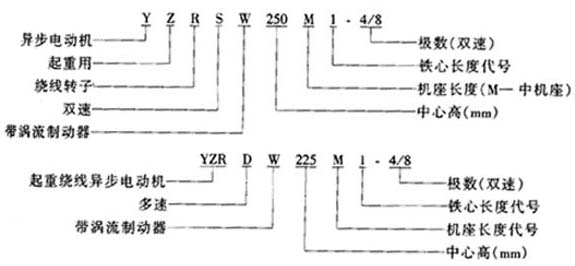 YZRSW��YZRDWϵ����ʽ�����Üu���Ƅ�(d��ng)�����D(zhu��n)�����ஐ��늄�(d��ng)�C(j��)���c(di��n)
