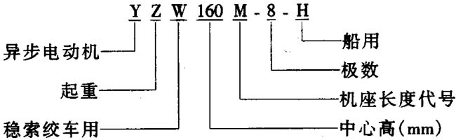 YZW-Hϵ�д����÷�(w��n)���g܇���ஐ��늄әC