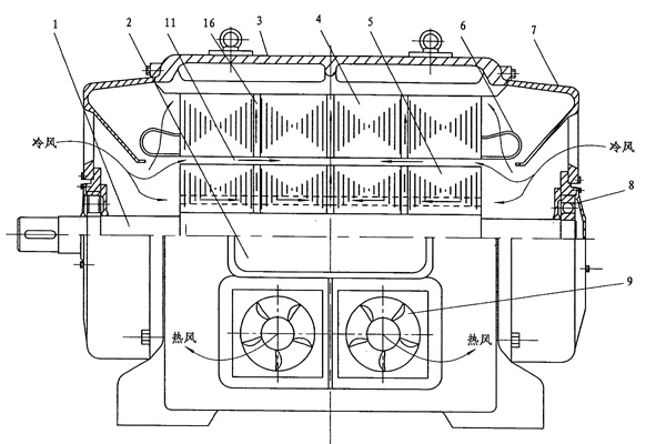 ׃�l�{(di��o)������ͬ��늄�(d��ng)�C(j��)